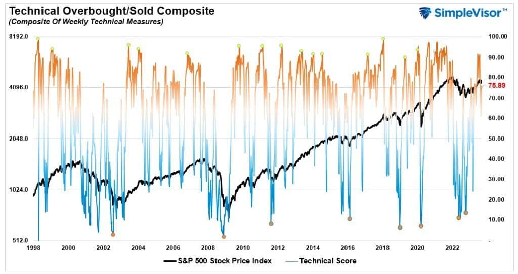 , The Financial Conditions Are Tighter Than You Think