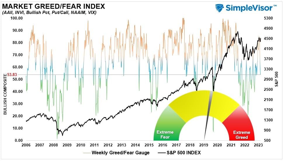 , The Financial Conditions Are Tighter Than You Think