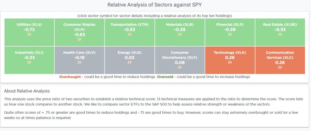 , The Financial Conditions Are Tighter Than You Think