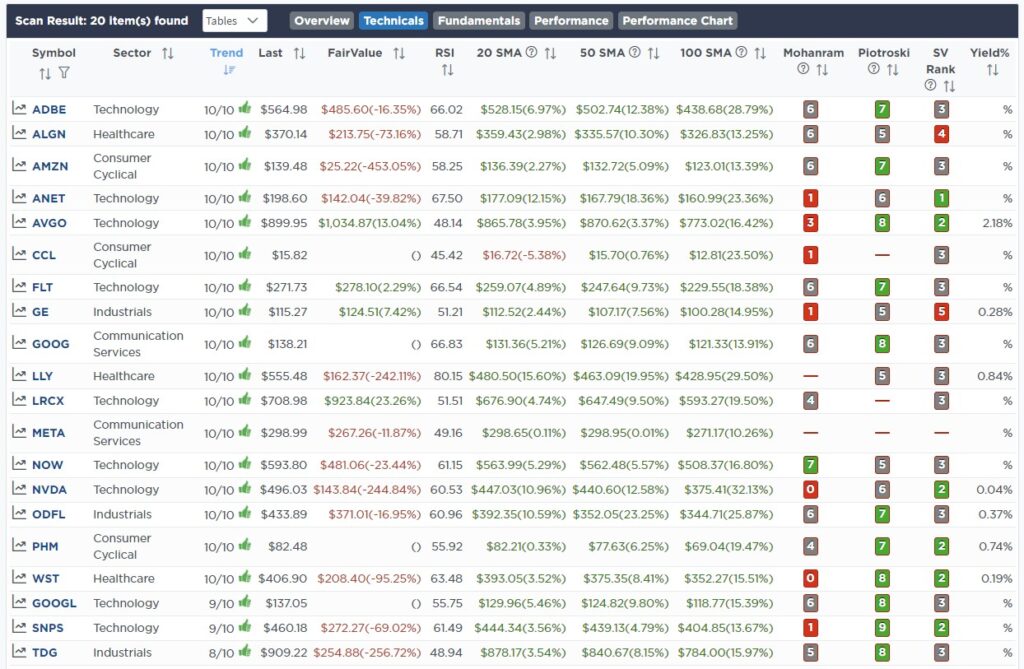 , The Financial Conditions Are Tighter Than You Think