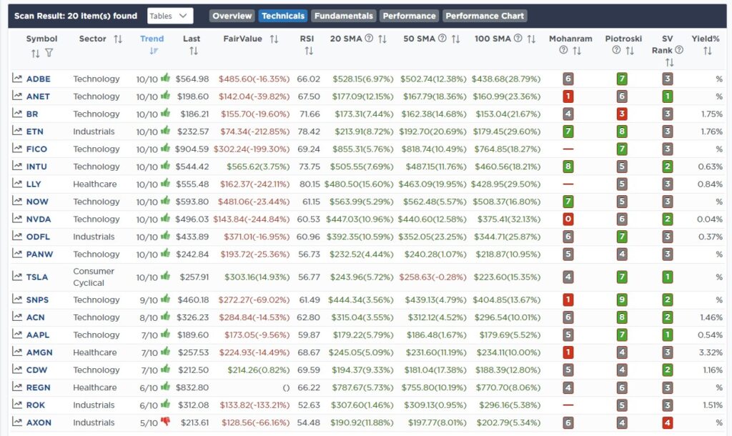 , The Financial Conditions Are Tighter Than You Think