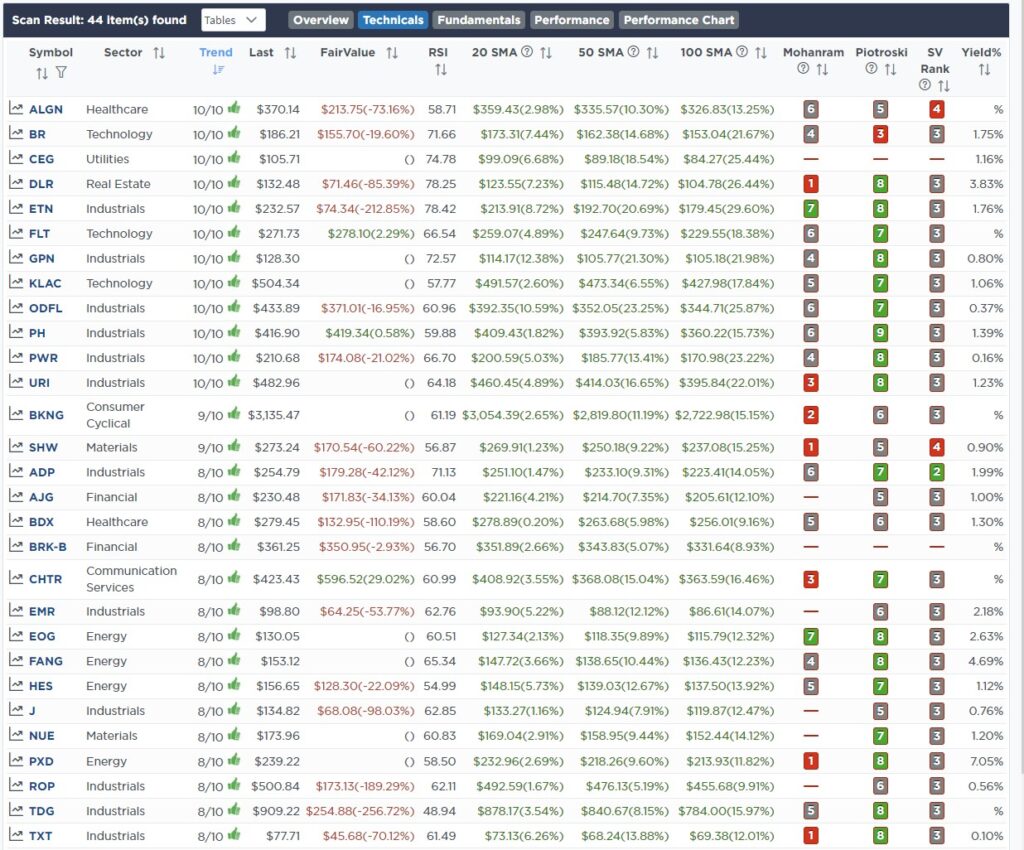 , The Financial Conditions Are Tighter Than You Think