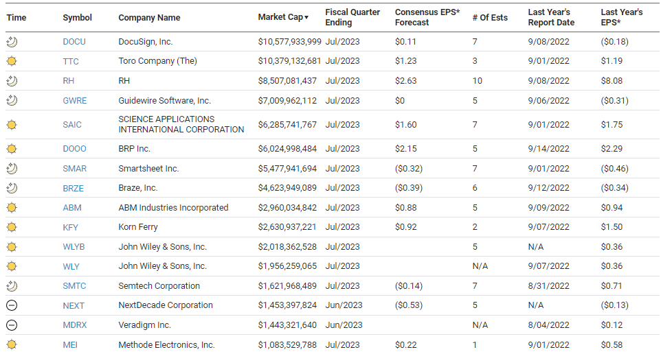 , The Stock Bond Relationship Is Shifting Again