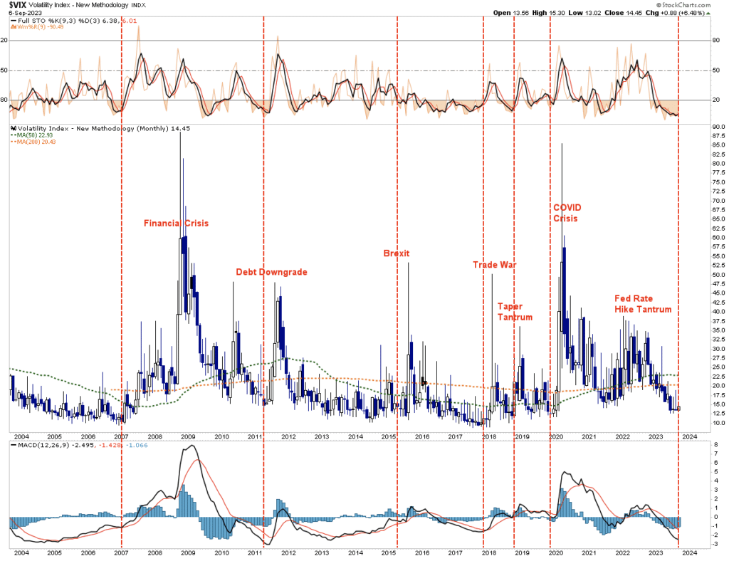 , The Stock Bond Relationship Is Shifting Again