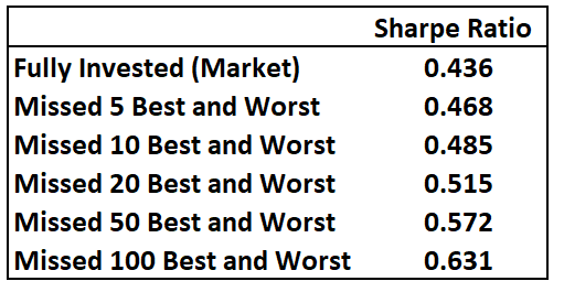 , The Stock Bond Relationship Is Shifting Again