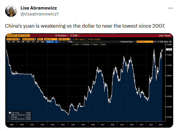 , The Stock Bond Relationship Is Shifting Again