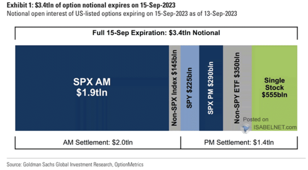 , P/E Ratios Are A “Rising” Concern