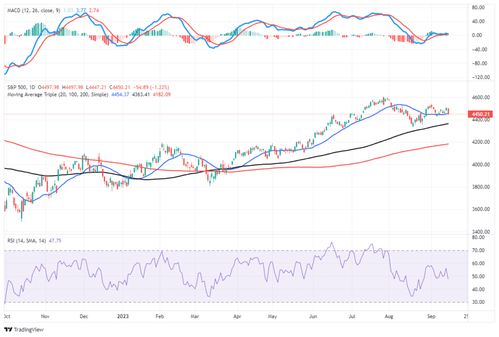 , P/E Ratios Are A “Rising” Concern