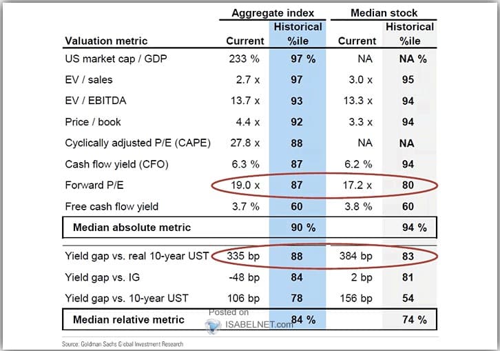 , P/E Ratios Are A “Rising” Concern