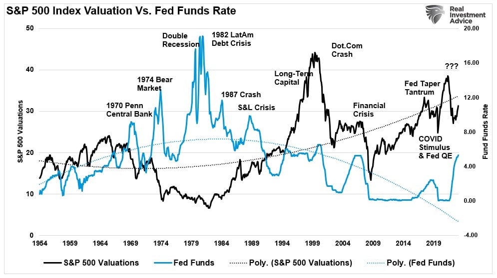 , P/E Ratios Are A “Rising” Concern