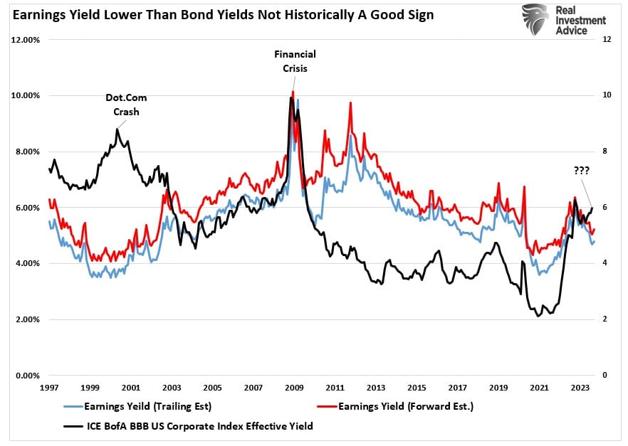 , P/E Ratios Are A “Rising” Concern