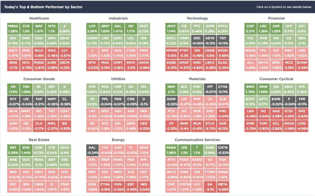 , P/E Ratios Are A “Rising” Concern