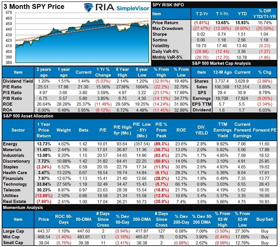 , P/E Ratios Are A “Rising” Concern