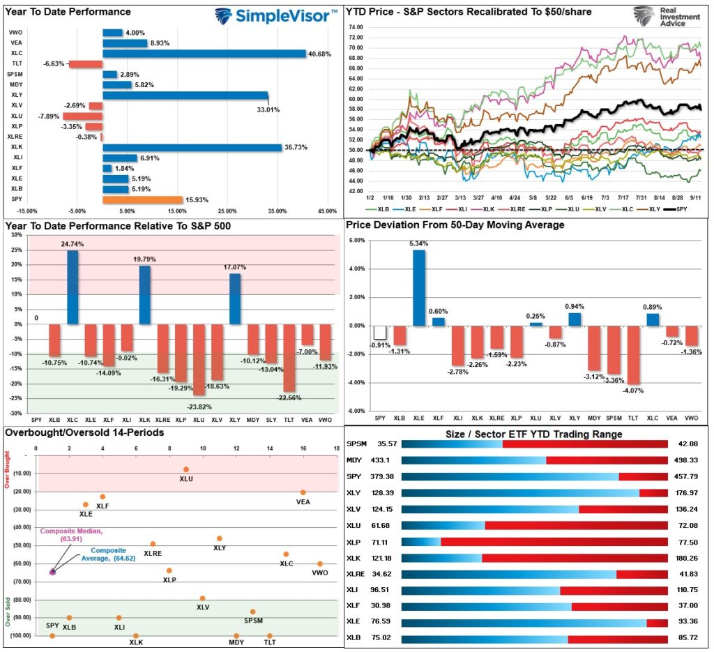 , P/E Ratios Are A “Rising” Concern