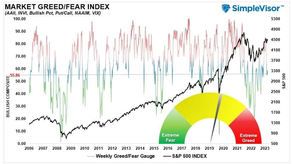 , P/E Ratios Are A “Rising” Concern