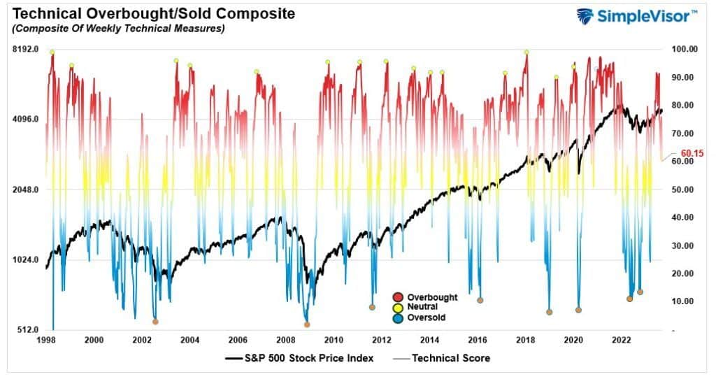 , P/E Ratios Are A “Rising” Concern