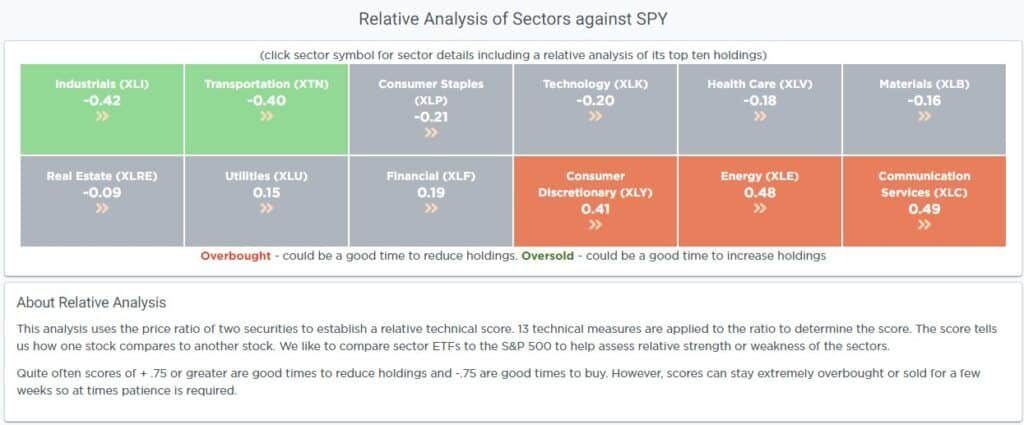 , P/E Ratios Are A “Rising” Concern
