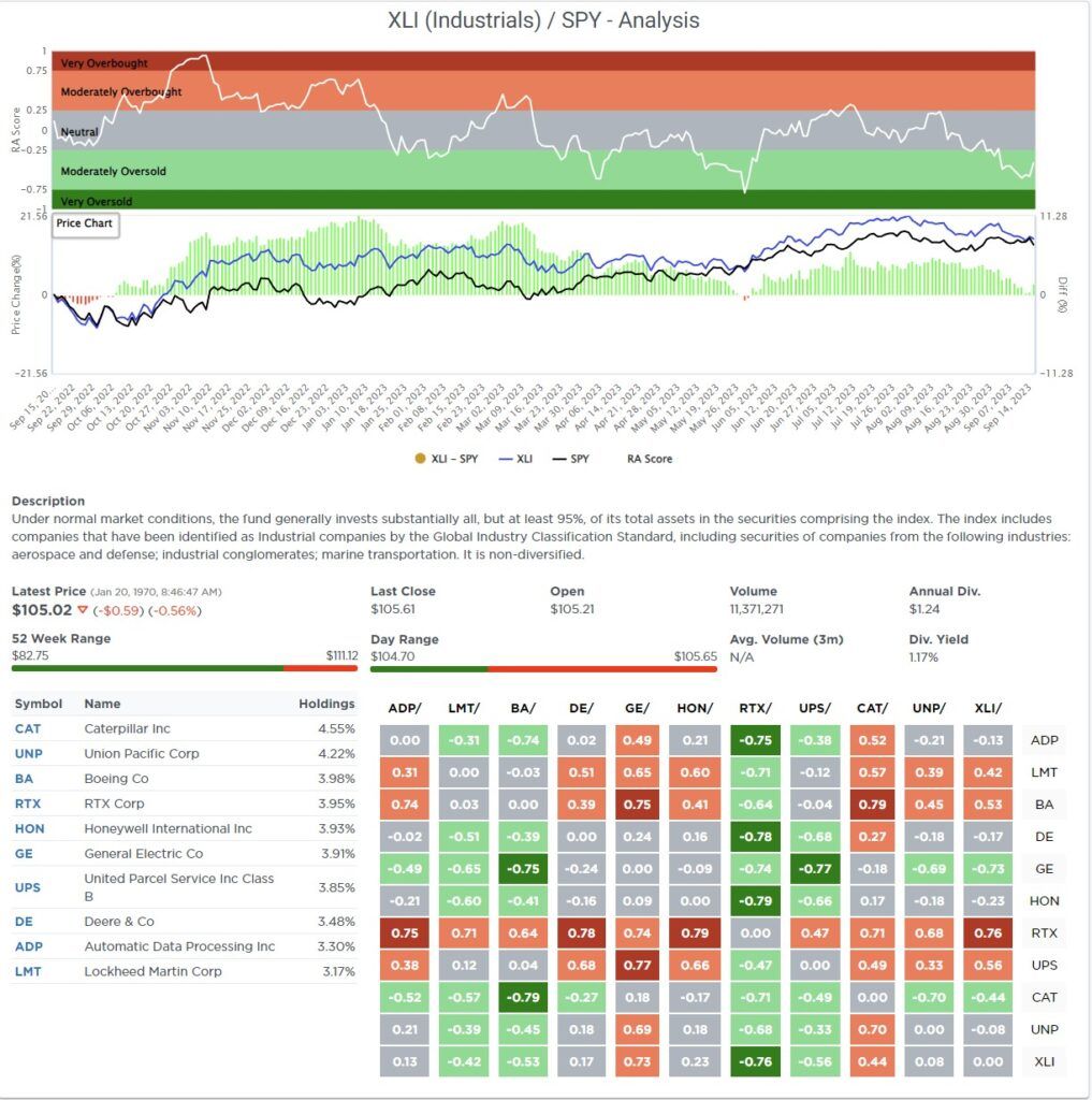 , P/E Ratios Are A “Rising” Concern