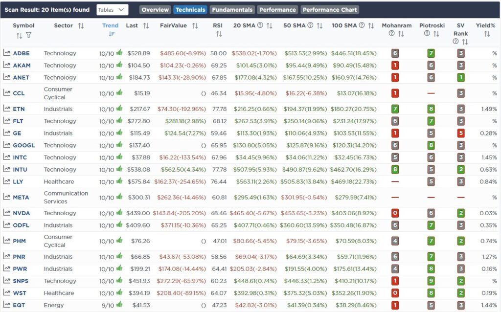 , P/E Ratios Are A “Rising” Concern