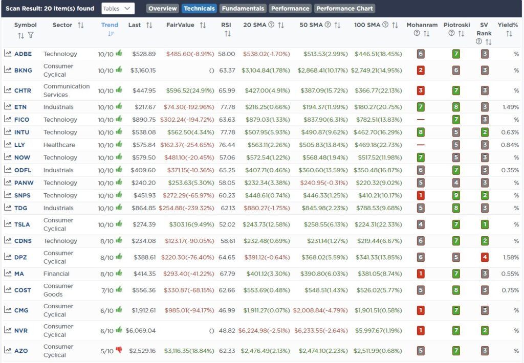 , P/E Ratios Are A “Rising” Concern