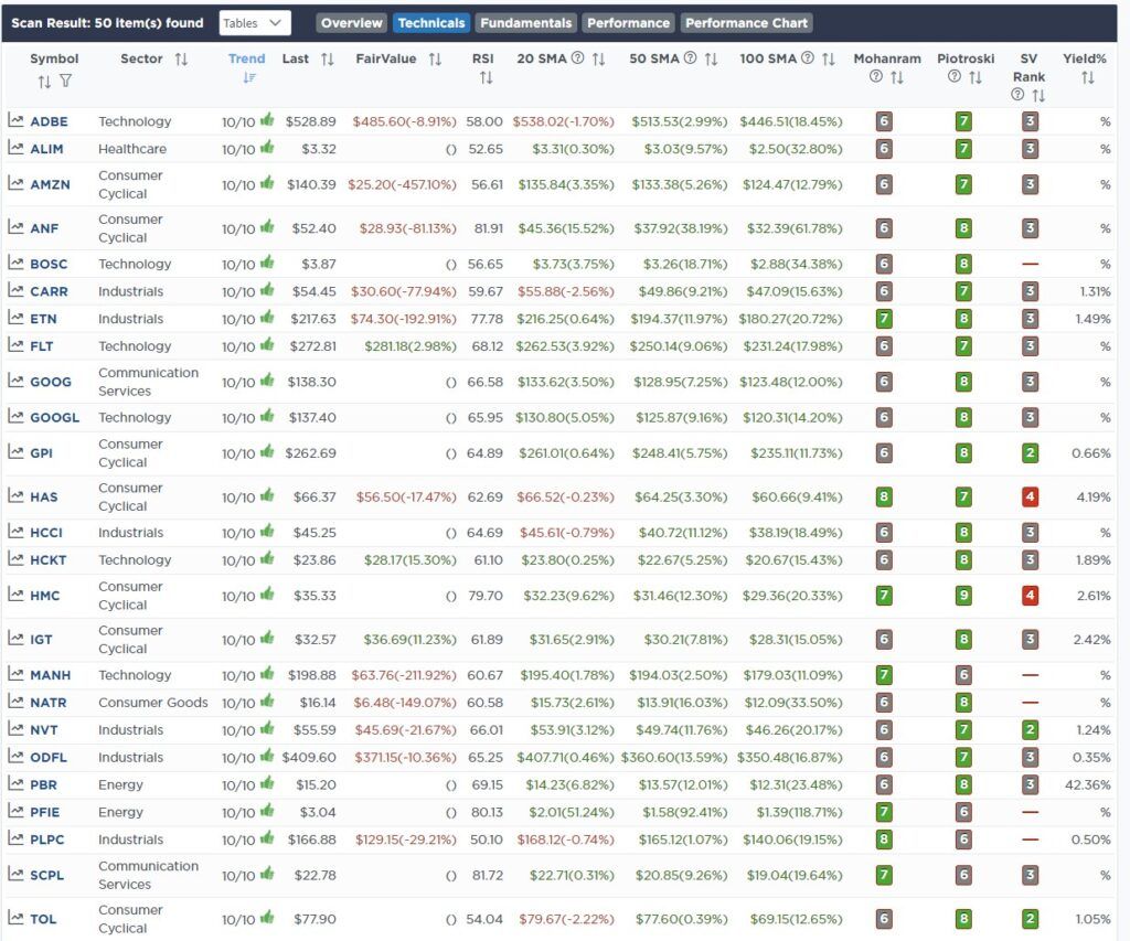 , P/E Ratios Are A “Rising” Concern