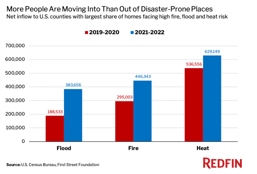, Housing Starts Plummet As Homebuilder Confidence Wanes