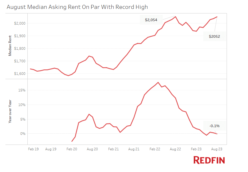 , Housing Starts Plummet As Homebuilder Confidence Wanes