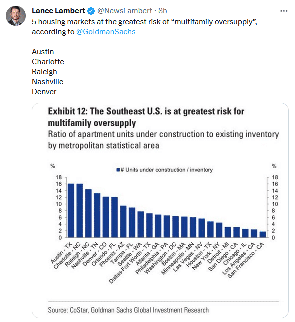 , Housing Starts Plummet As Homebuilder Confidence Wanes