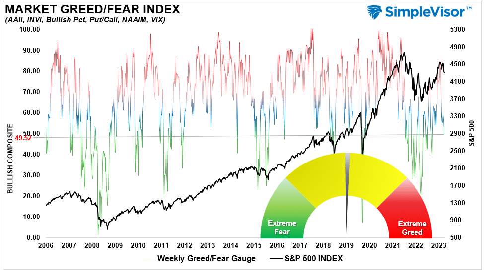 , Summer Weakness: A Setup For Year-End Rally?