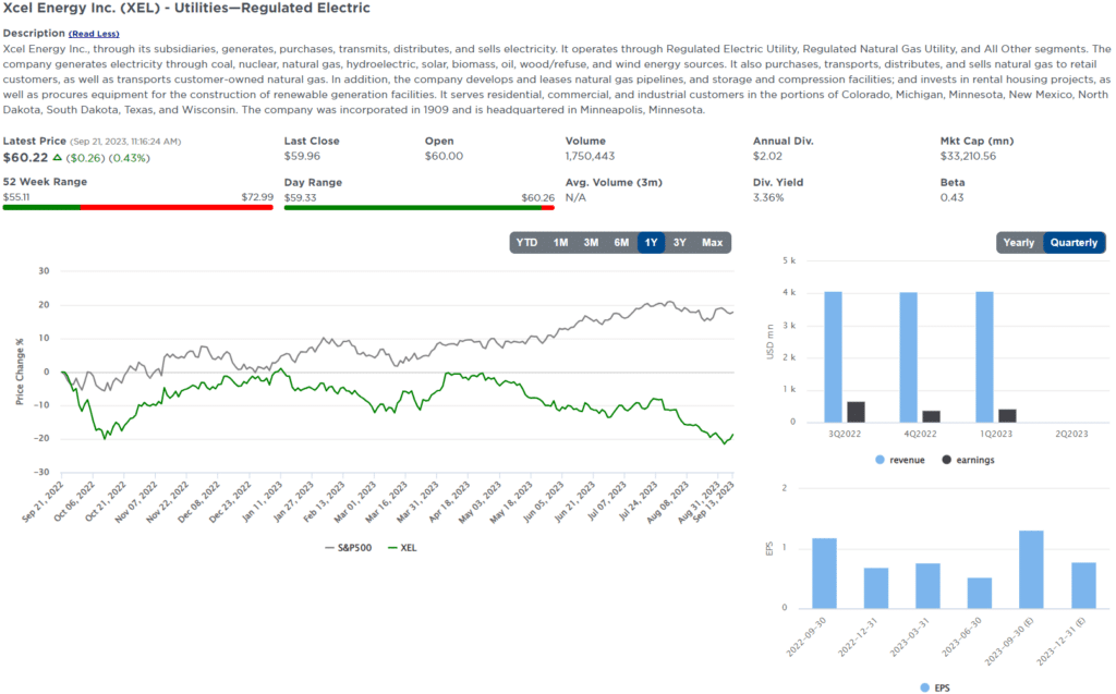 , Five For Friday- Utilities For A Bull Market In Bonds- A Year Later