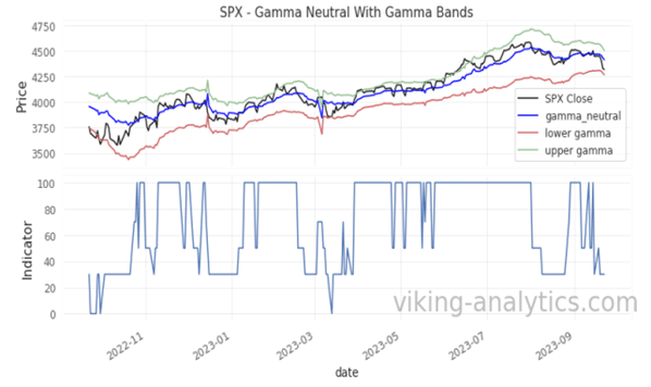 , Viking Analytics: Gamma Band Update 9/25/2023