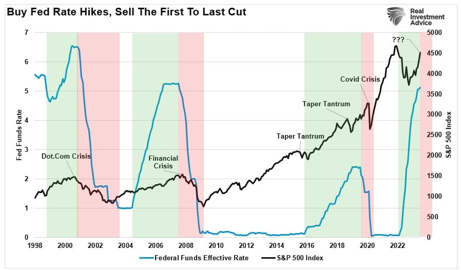 , The Financial Conditions Are Tighter Than You Think