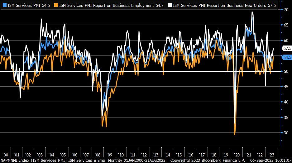 , The Stock Bond Relationship Is Shifting Again