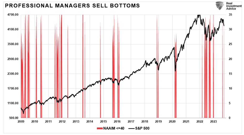 , Liquidation Event? Did Something Break Early In The Week?