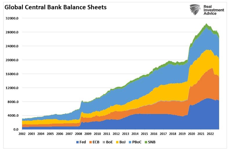 , Surging Deficits &#8211; The Bear&#8217;s New Meme