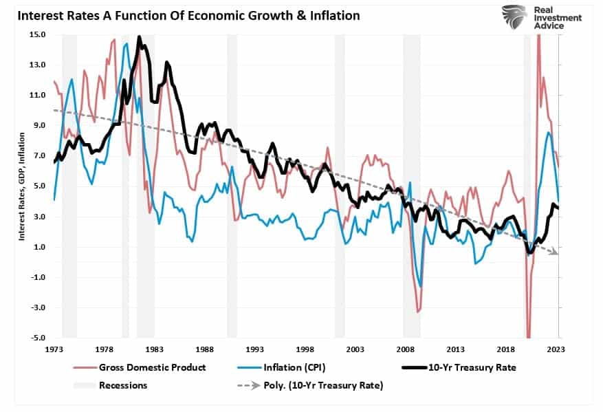 , Bond Rates Drop As Recession Fears Return