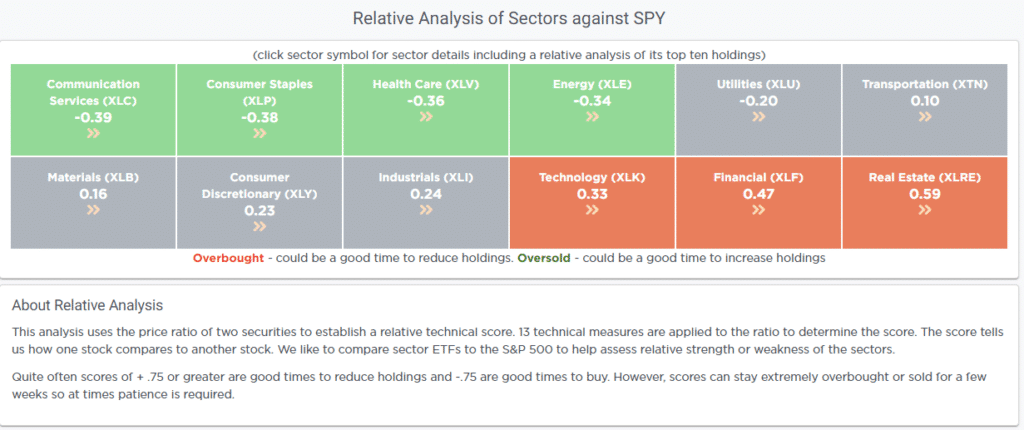 , Analysts Are Always Bullish For A Simple Reason