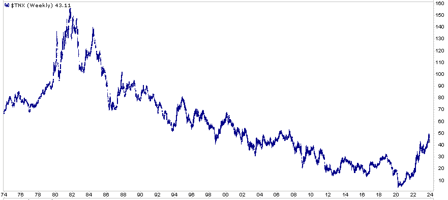 , Where Are 10 Year Yields Going?