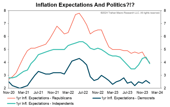 , Is Trueflation A Better Gauge Of Inflation?