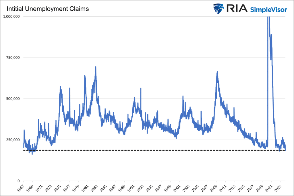 , Unemployment Claims May Not Be As Low As You Think