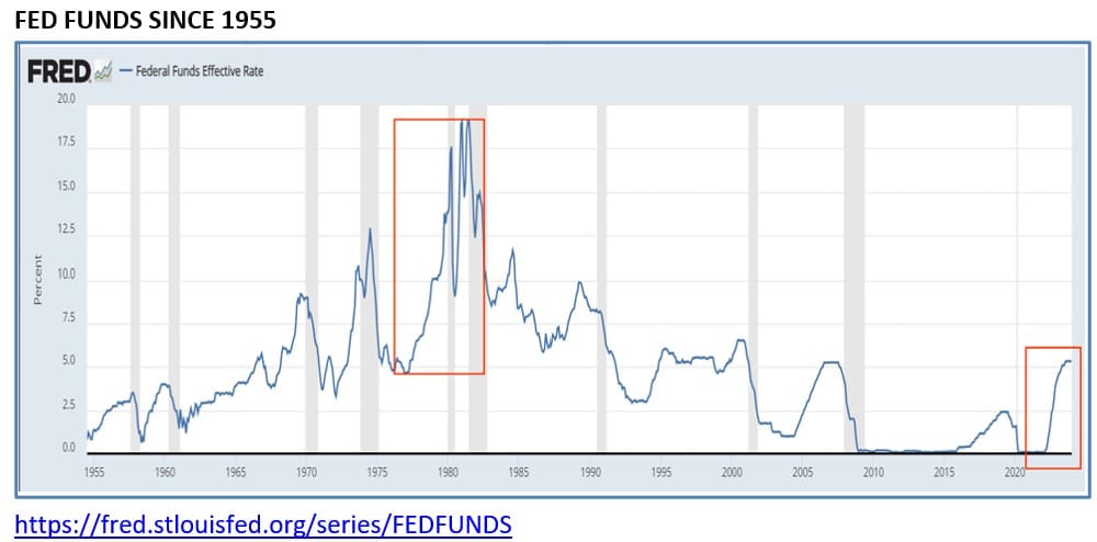 , Is the focus on inflation justified? Or is it just the normal economic pattern?