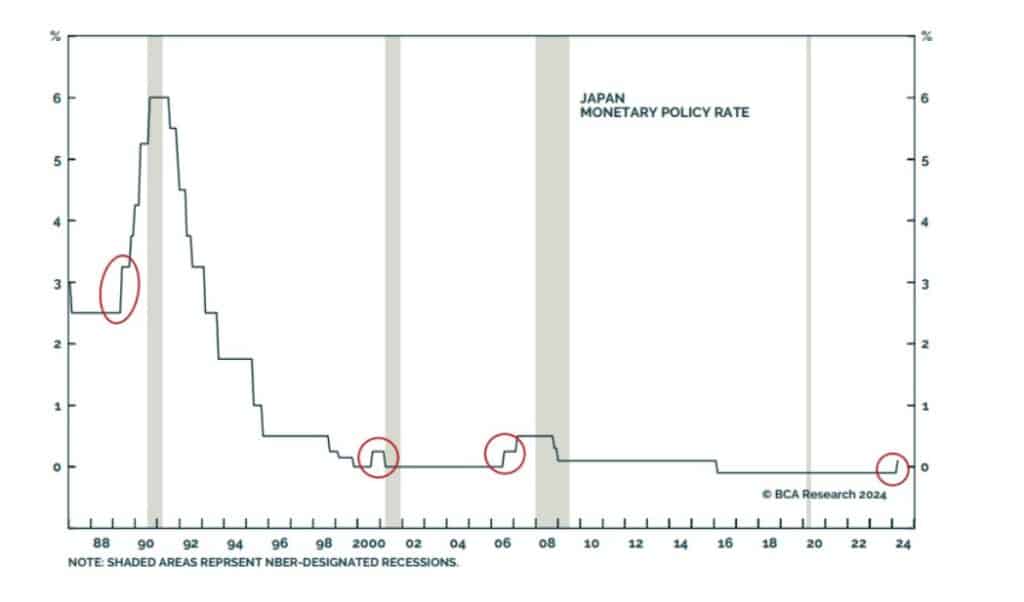 , Fed Dot Plot Projections Point To Stronger Growth And Rate Cuts