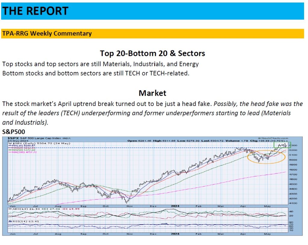 , TPA-RRG Report &#8211; Industrials strong. TECH weak. April market head fake was sector reset.