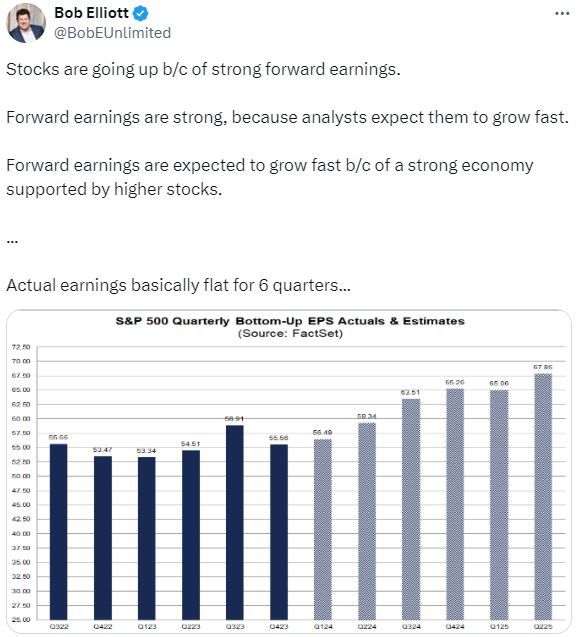 , Mega Cap Valuations are Dwarfed by Tesla