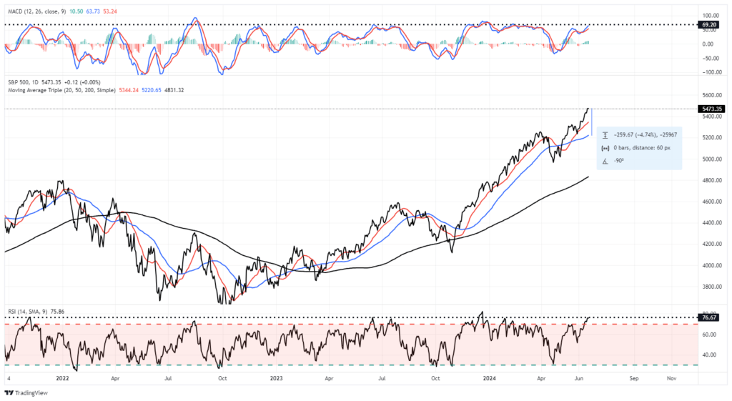 , Global Diversification Might Not Be Dead