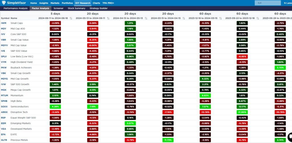 , Global Diversification Might Not Be Dead
