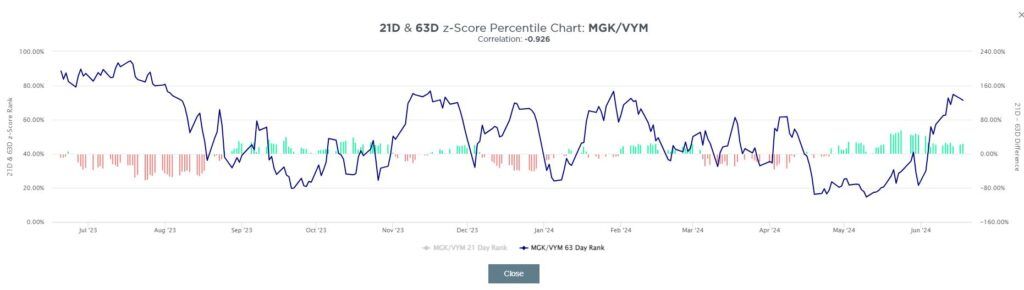 , Global Diversification Might Not Be Dead