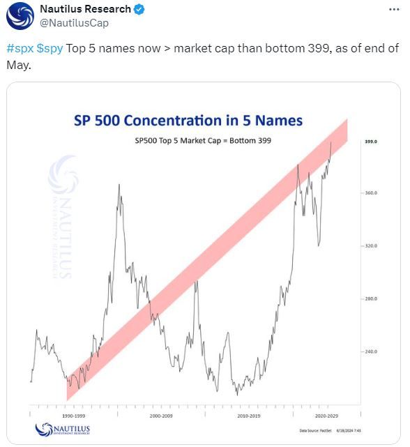 , Global Diversification Might Not Be Dead