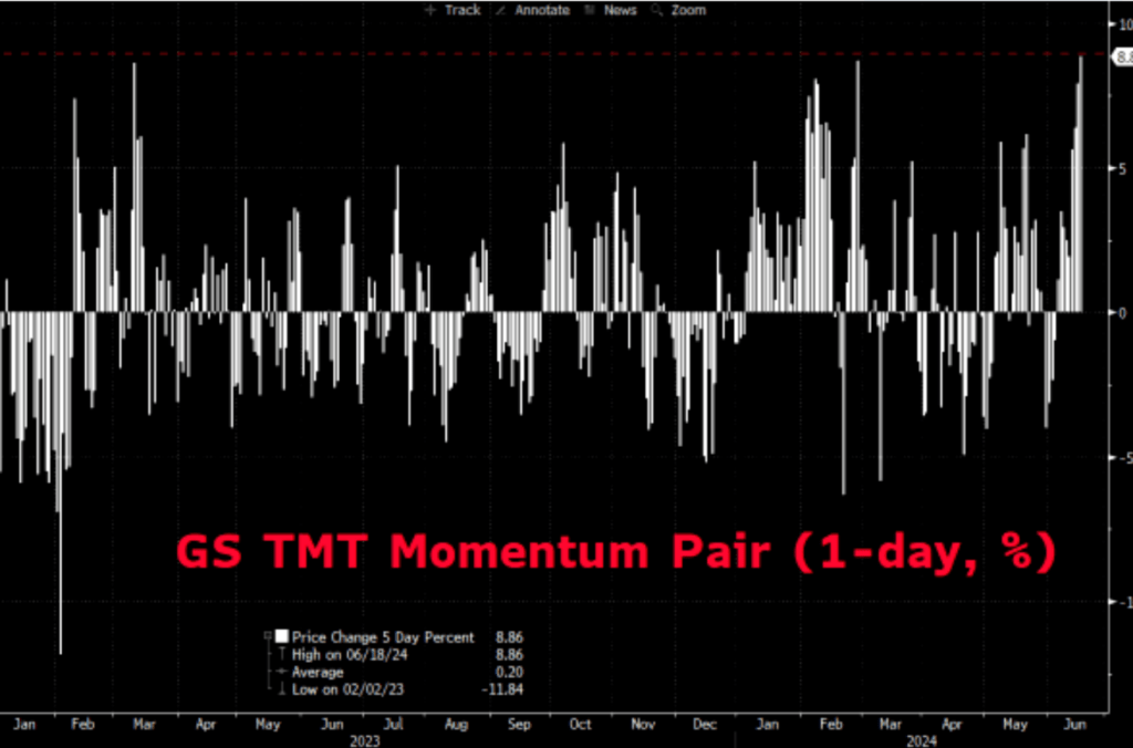 , Bad Breadth Keeps Getting Worse