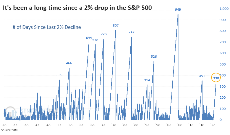 , Bad Breadth Keeps Getting Worse